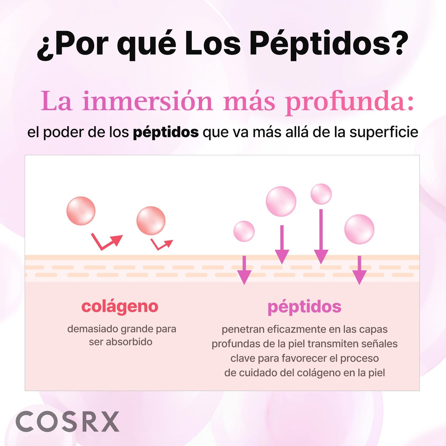 COSRX Tónico Sérum de 6X Peptidos Collagen Booster, Niacinamida y Ácido Hialurónico, Esencia Facial Potenciadora de Renovación Cutánea, para Todo Tipo de Piel, Libre de Parabenos, Korean Skincare