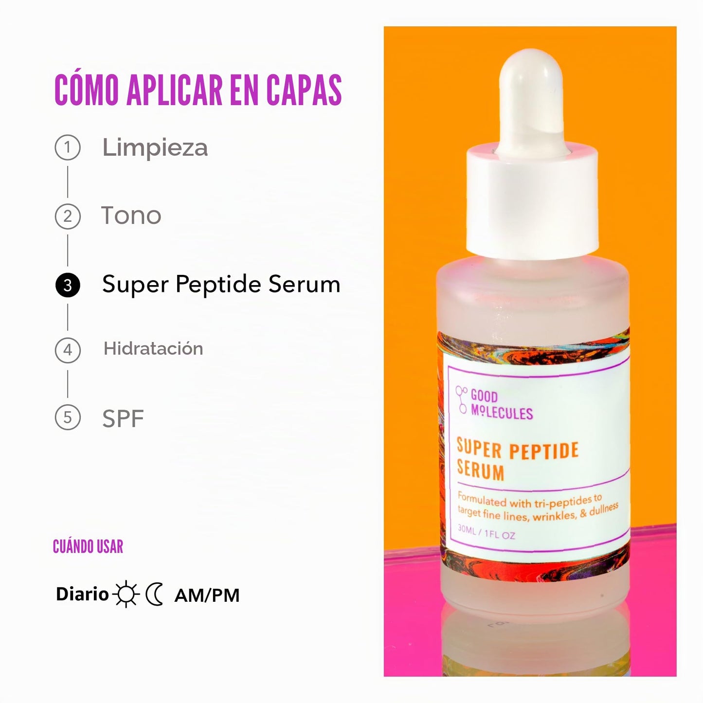 Good Molecules Super Peptide Serum - Suero facial antienvejecimiento con péptidos y tripéptidos de cobre para rellenar y reafirmar - Cuidado de la piel a base de agua para la cara